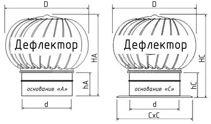 Турбодефлектор окрашенный TD-100