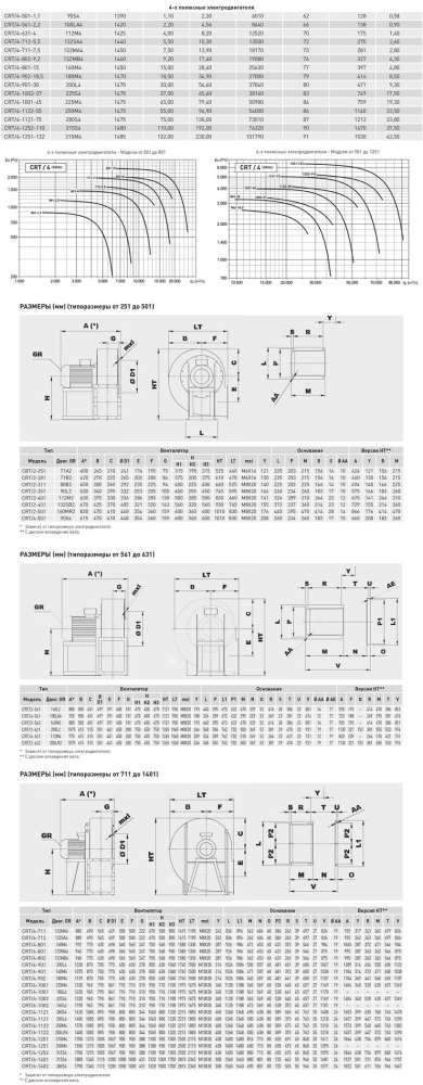 Центробежный вентилятор Soler Palau CRT/4-712-5,5