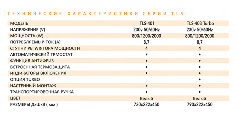 Конвектор Soler Palau TLS-403 T