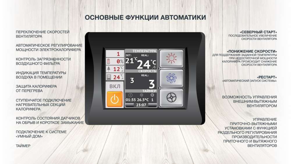 Приточная установка ФЬОРДИ ВПУ-800 EC-6-380-2-GTC