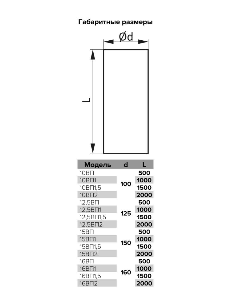 Воздуховод ВП D160 L0,5м пластик ERA