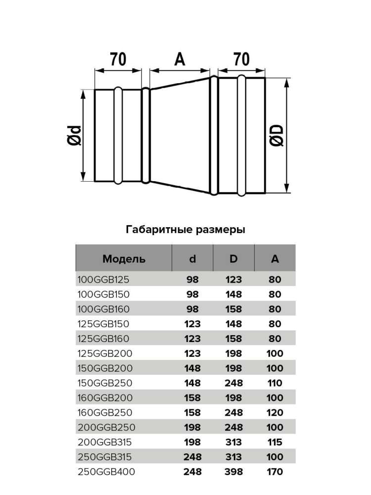 Редуктор GGB D200 D250 оцинкованная сталь ERA PRO