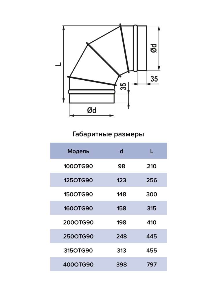 Отвод OTG D250 90° оцинкованная сталь ERA PRO