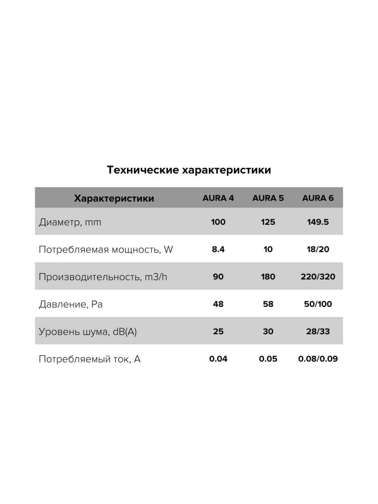 Вентилятор накладной AURA D100 обратный клапан MRH DICITI