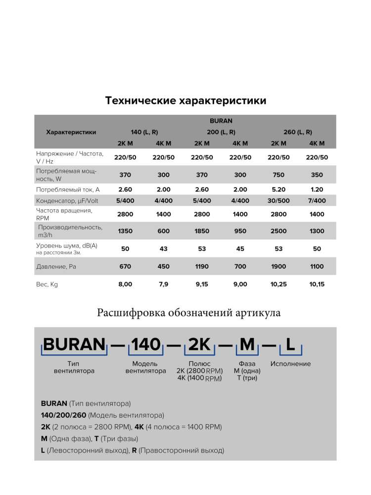 Вентилятор радиальный BURAN 260 220V Лв0 2полюс ERA PRO