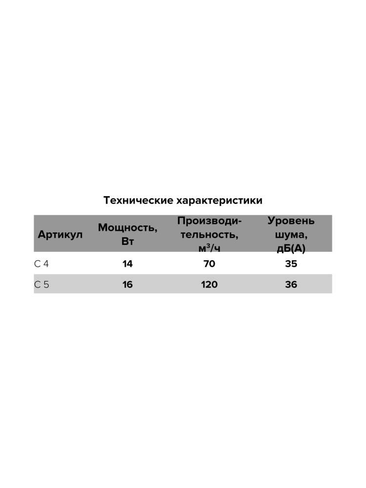 Вентилятор накладной C D100 сетка обратный клапан AURAMAX