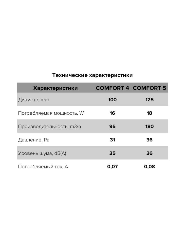 Вентилятор накладной COMFORT D125 ERA