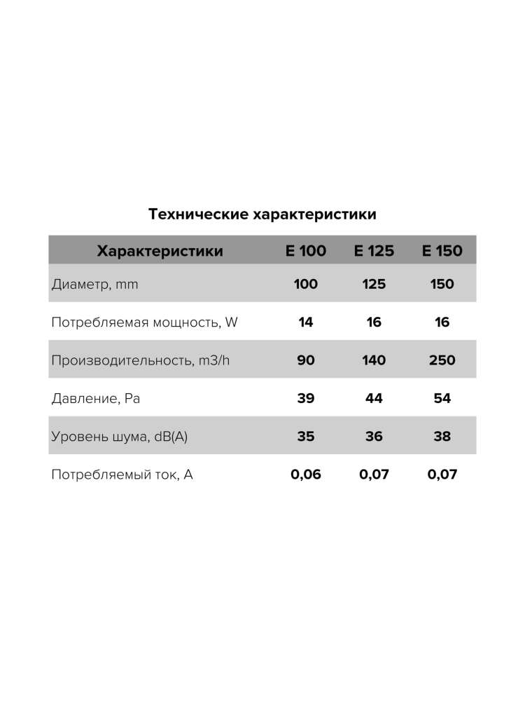 Вентилятор накладной E, тяговый выключатель, D150, ERA