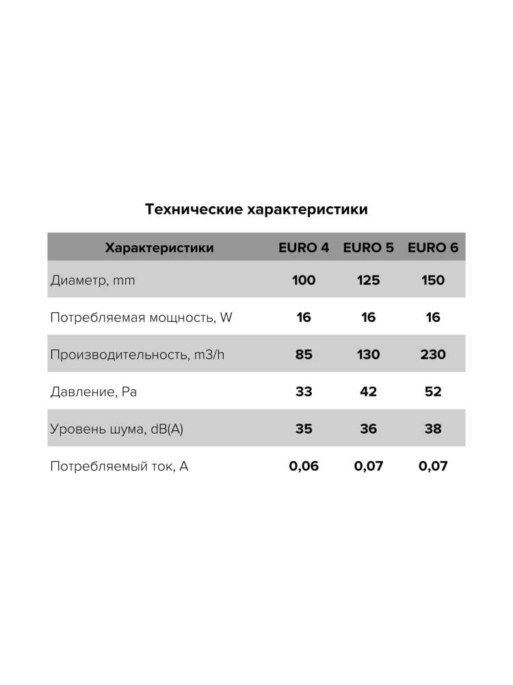 Вентилятор накладной EURO D100 тяговый выключатель. автоматическое жалюзи ERA