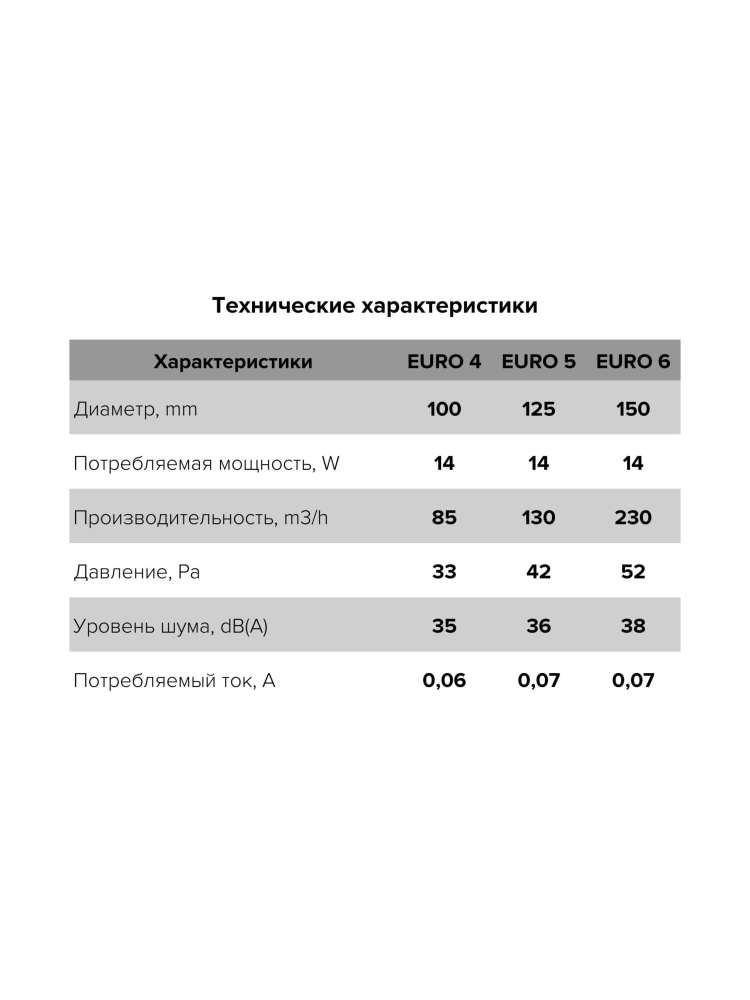Вентилятор накладной EURO D100 сетка ERA
