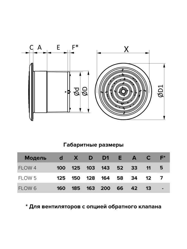 Вентилятор накладной FLOW, двигатель BB, D160, ERA