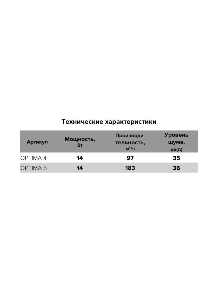 Вентилятор накладной OPTIMA D125 тяговый выключатель. AURAMAX