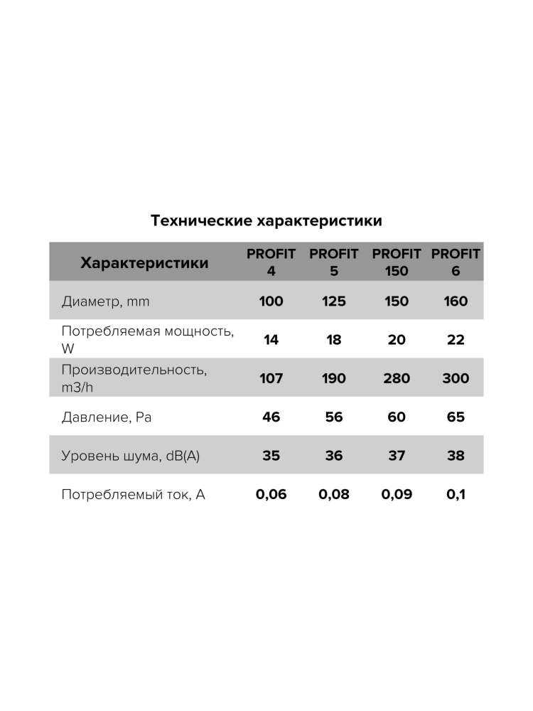 Вентилятор канальный PROFIT D100 осевой двигатель BB ERA
