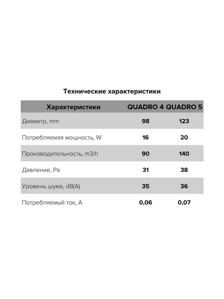 Вентилятор накладной QUADRO D100 обратный клапан ERA