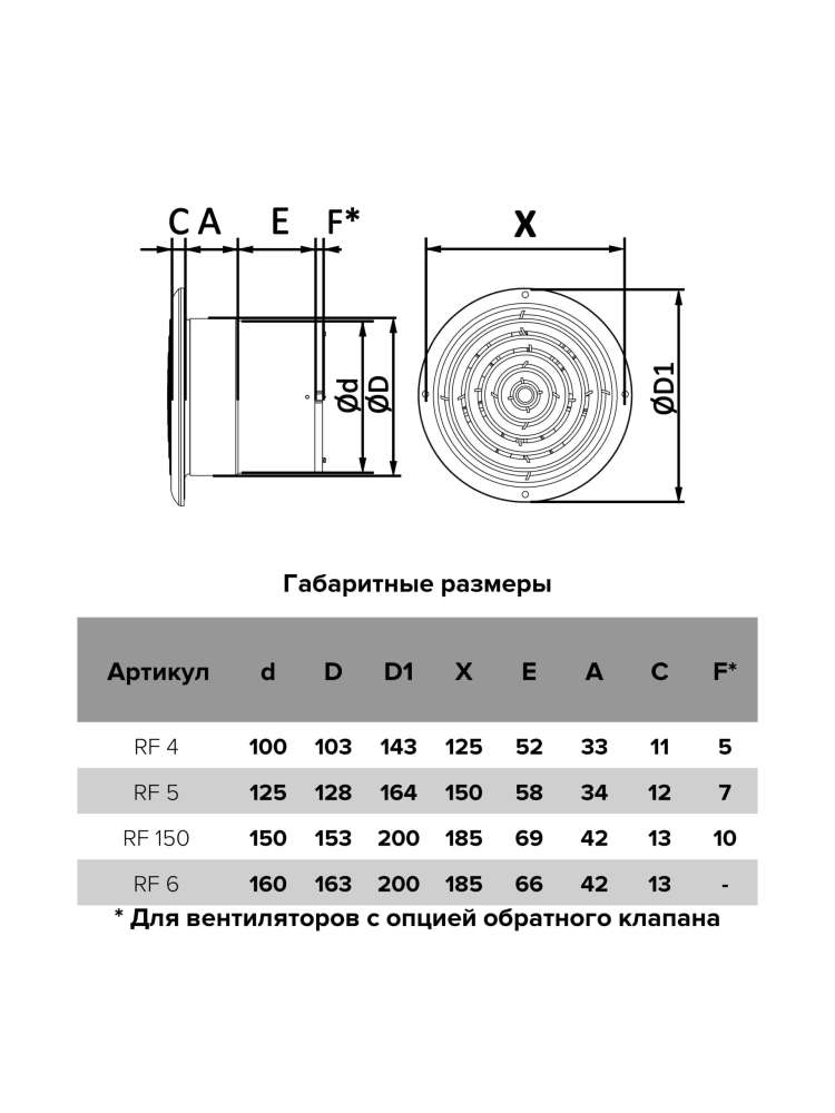 Вентилятор накладной RF D125 AURAMAX