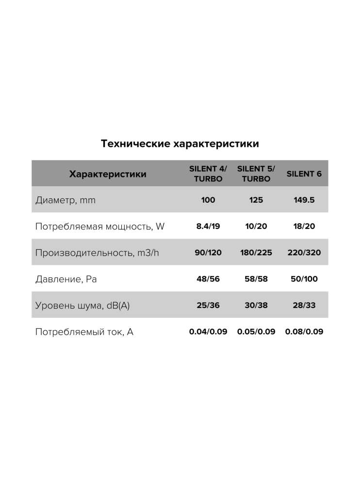 Вентилятор накладной SILENT D125 обратный клапан Champagne DICITI