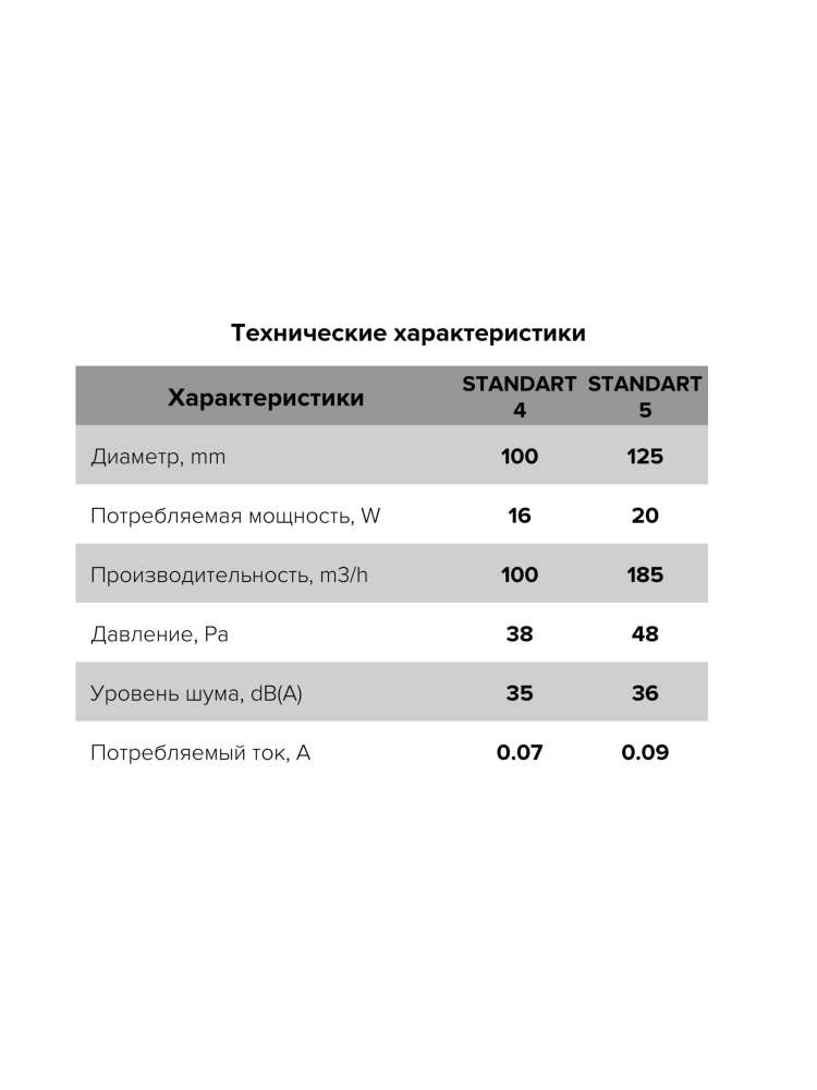 Вентилятор накладной STANDARD D125 сетка ERA