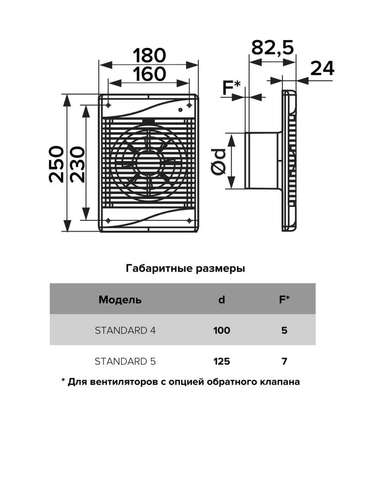 Вентилятор накладной STANDARD, ET, D125, DICITI