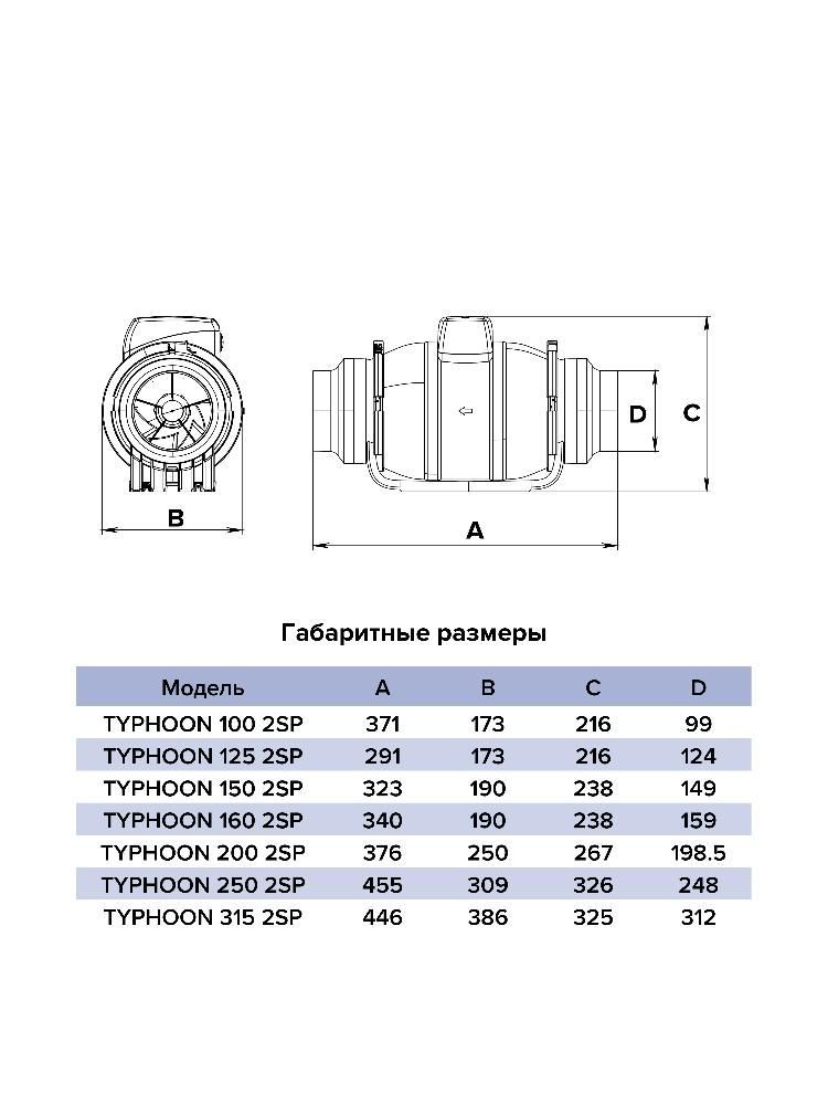 Вентилятор канальный TYPHOON D125 осевой двухскоростной ERA PRO