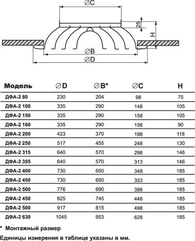 ДФА-595х595/200 new диффузор веерный — Габаритные размеры